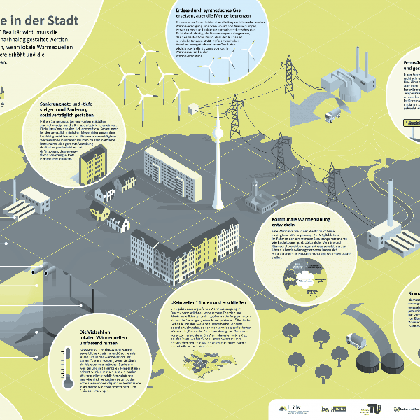 Urbane Wärmewende